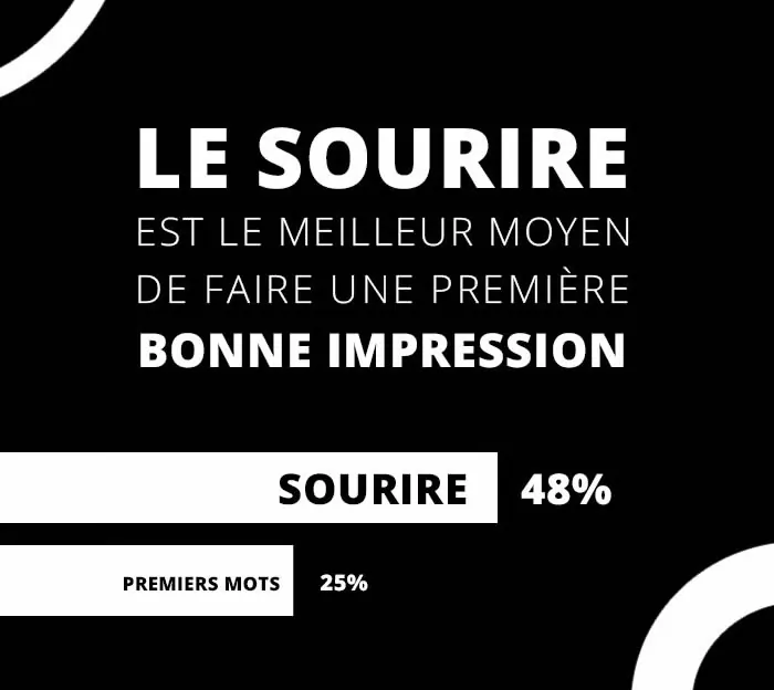 contre-indications à la pose de facettes